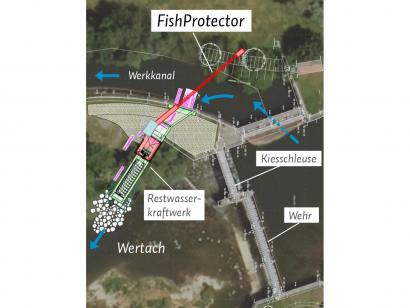 Das Luftbild zeigt das Restwasserkraftwerk mit dem FishProtector am Abzweig des Werkkanals von der Wertach